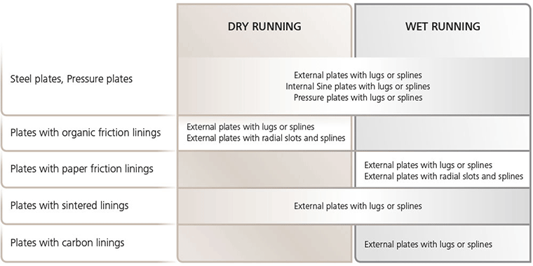 Schema